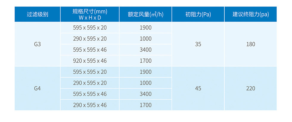 噴房進氣過濾網墊
